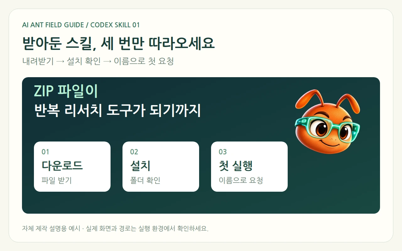 받아둔 스킬, 세 번만 따라오세요 설명도