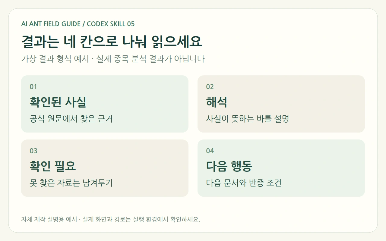 결과는 네 칸으로 나눠 읽으세요 설명도