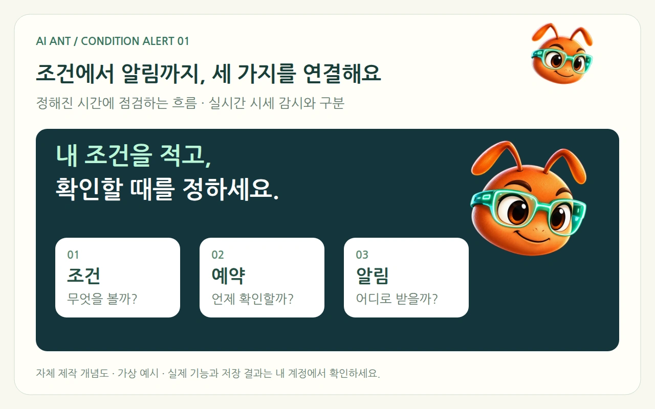 AI 장착한 개미 캐릭터 설명도: 조건에서 알림까지, 세 가지를 연결해요