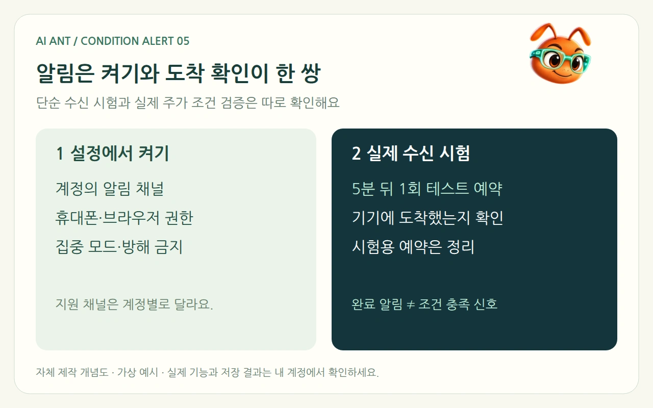 AI 장착한 개미 캐릭터 설명도: 알림은 켜기와 도착 확인이 한 쌍