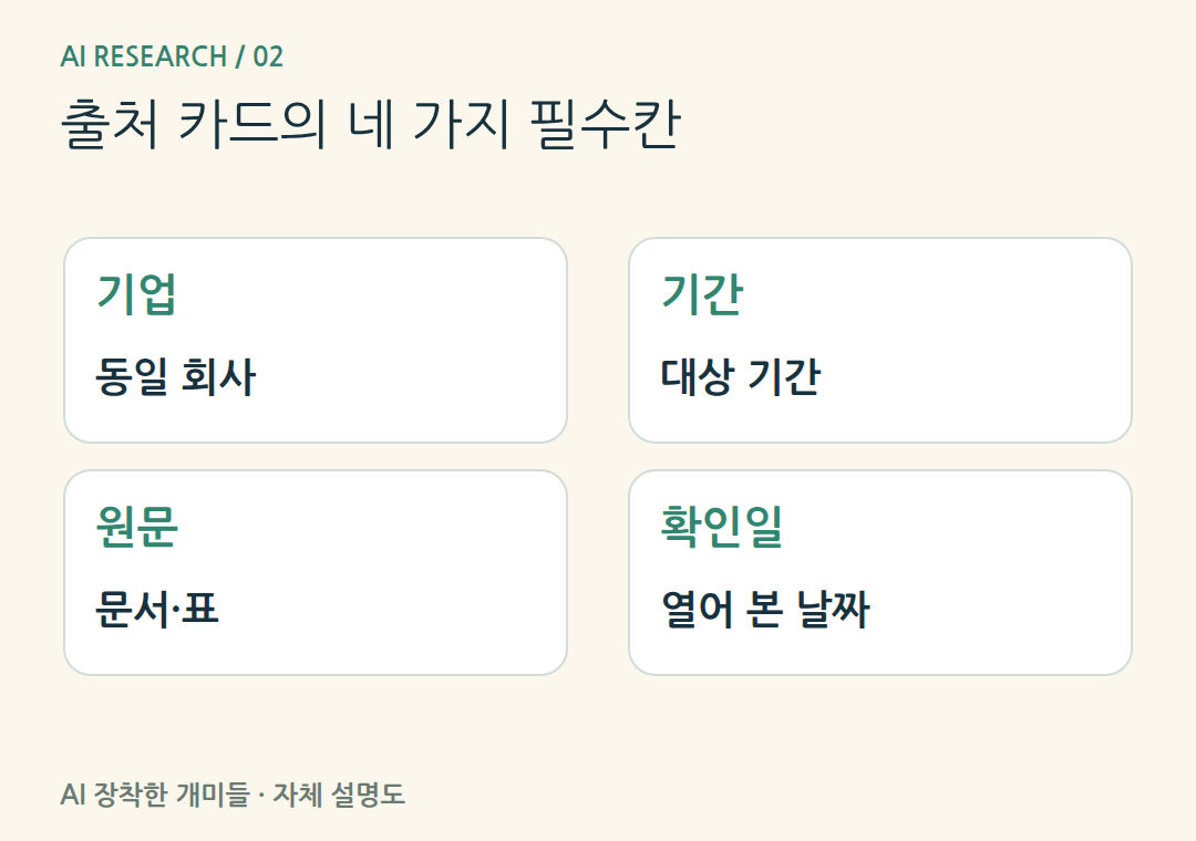 출처 카드의 네 가지 필수칸。문서명·대상 기간·원문 위치·확인일을 남기면 나중에 같은 근거를 다시 찾을 수 있습니다.