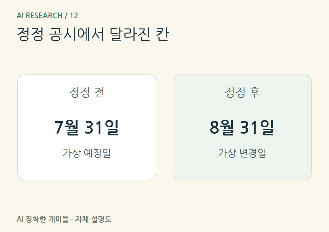 정정 공시에서 달라진 칸。변경된 일정·금액·사유를 원문 위치와 함께 기록하고 투자 효과는 별도로 검토합니다.