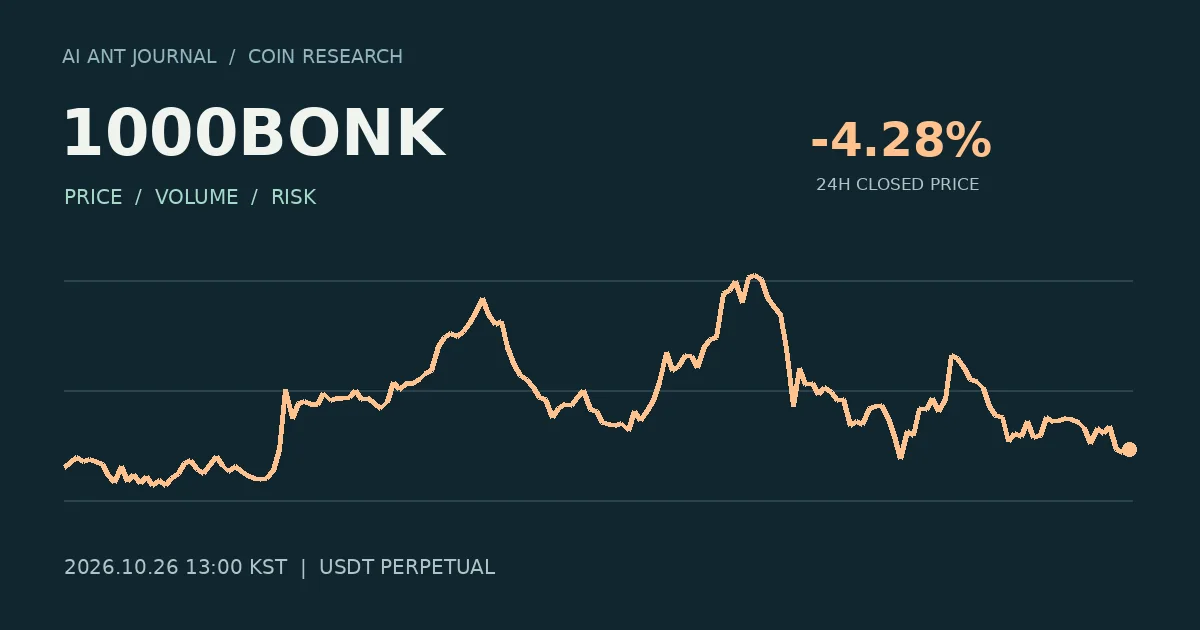 1000BONK 최초 분석 시점의 확정 종가 흐름