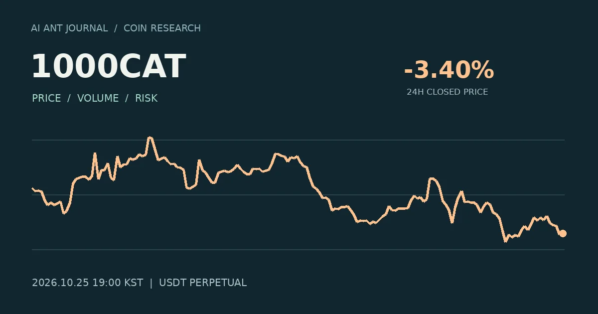 1000CAT 최초 분석 시점의 확정 종가 흐름