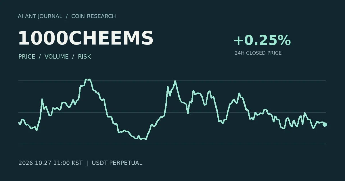 1000CHEEMS 최초 분석 시점의 확정 종가 흐름