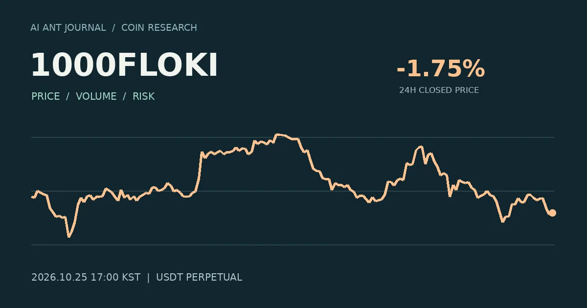 1000FLOKI 최초 분석 시점의 확정 종가 흐름