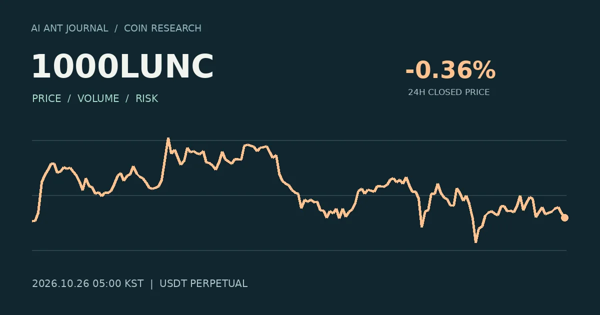 1000LUNC 최초 분석 시점의 확정 종가 흐름