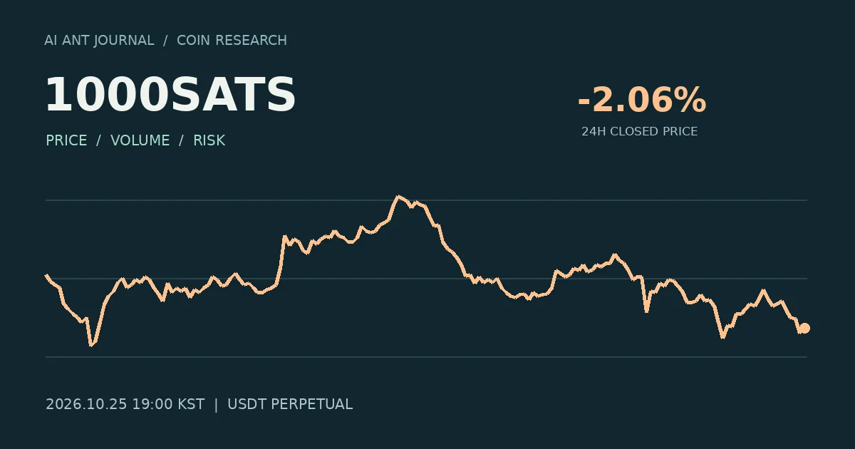 1000SATS 최초 분석 시점의 확정 종가 흐름
