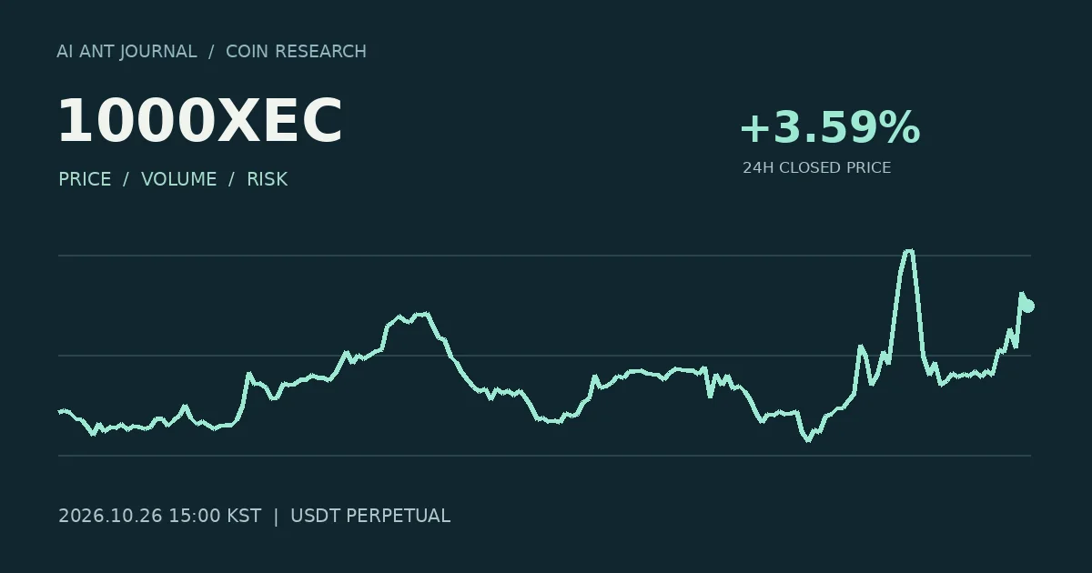 1000XEC 최초 분석 시점의 확정 종가 흐름
