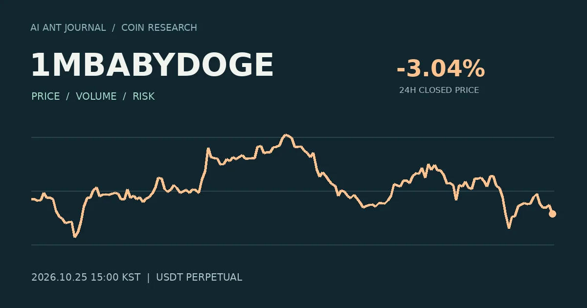 1MBABYDOGE 최초 분석 시점의 확정 종가 흐름