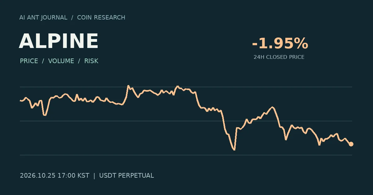 ALPINE 최초 분석 시점의 확정 종가 흐름