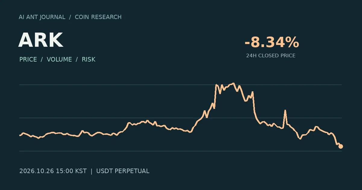 ARK 최초 분석 시점의 확정 종가 흐름