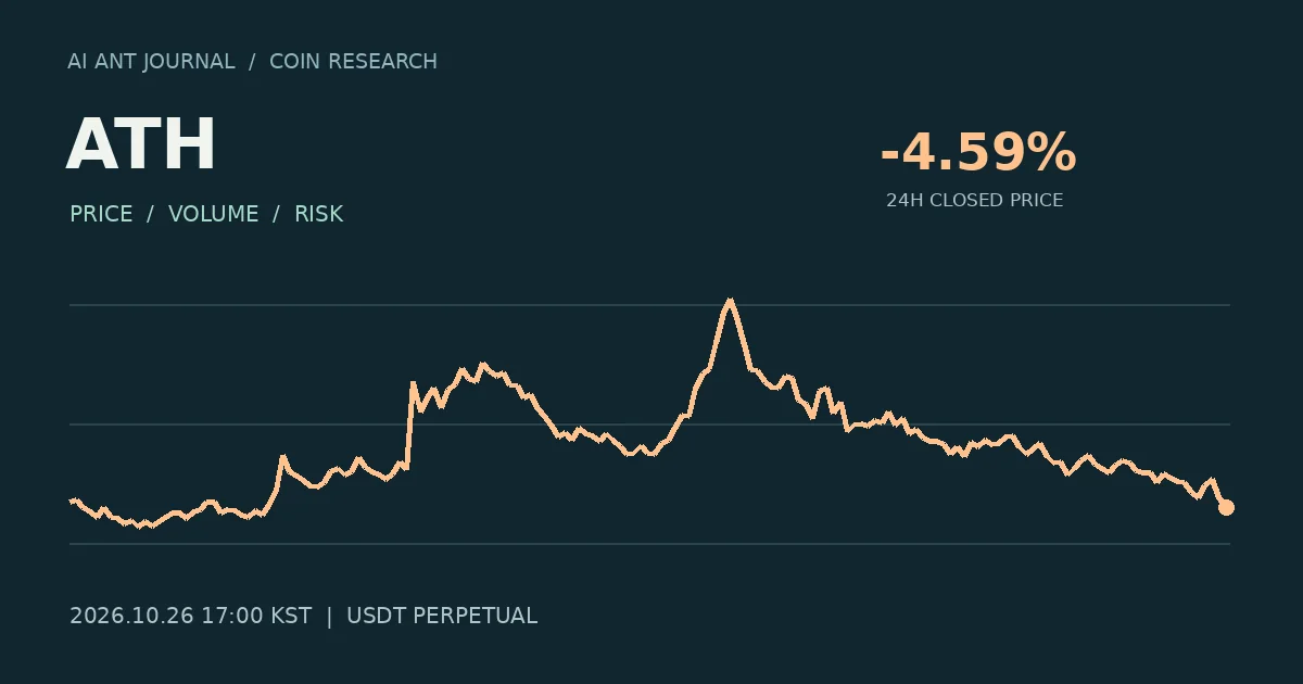 ATH 최초 분석 시점의 확정 종가 흐름