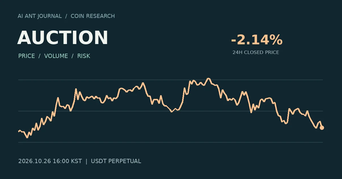 AUCTION 최초 분석 시점의 확정 종가 흐름