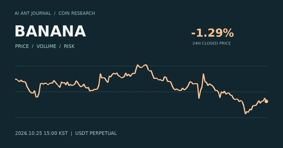 BANANA 최초 분석 시점의 확정 종가 흐름