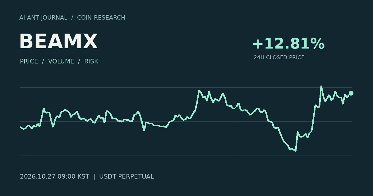 BEAMX 최초 분석 시점의 확정 종가 흐름