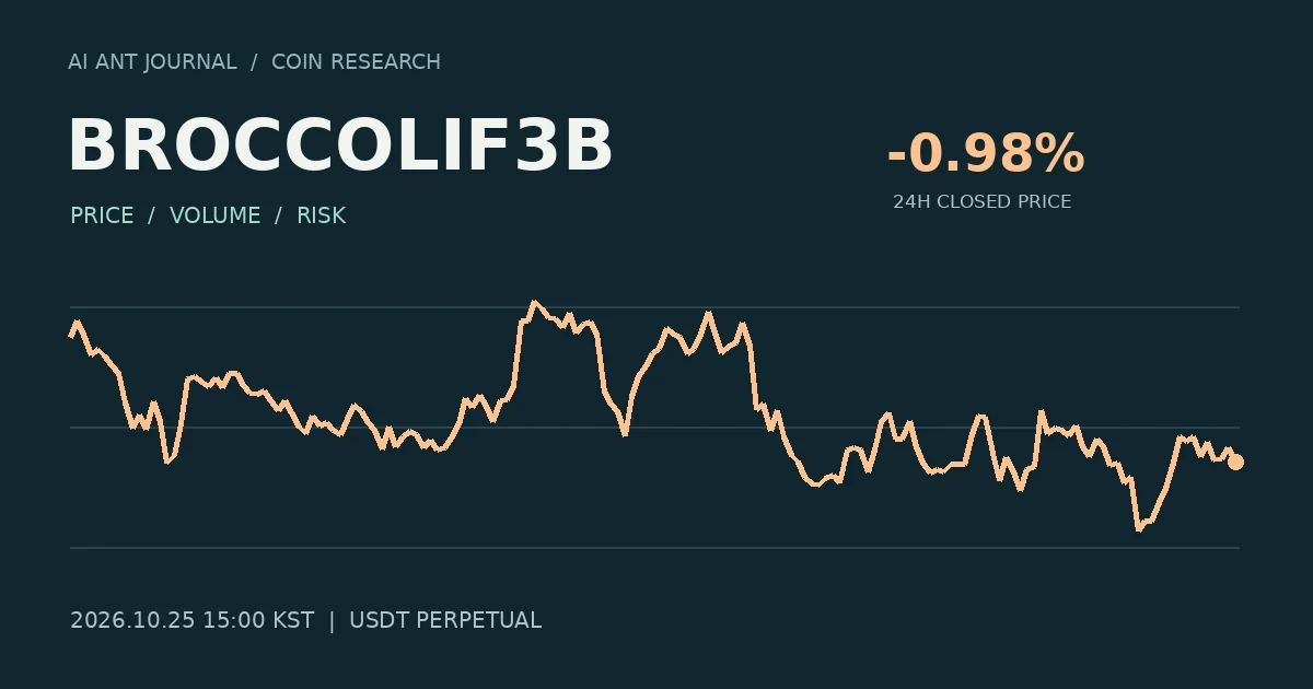 BROCCOLIF3B 최초 분석 시점의 확정 종가 흐름
