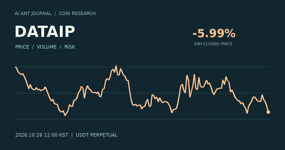 DATAIP 최초 분석 시점의 확정 종가 흐름
