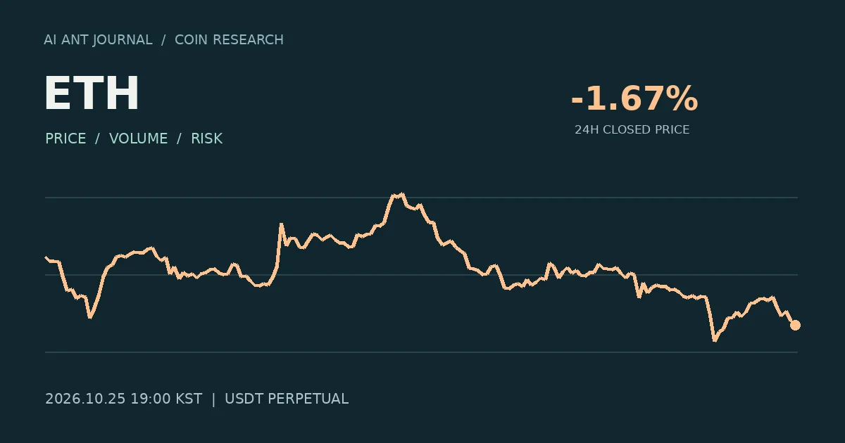 ETH 최초 분석 시점의 확정 종가 흐름