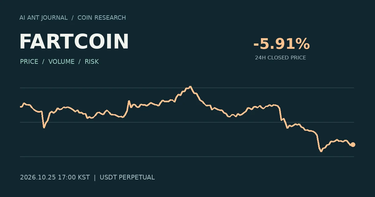 FARTCOIN 최초 분석 시점의 확정 종가 흐름