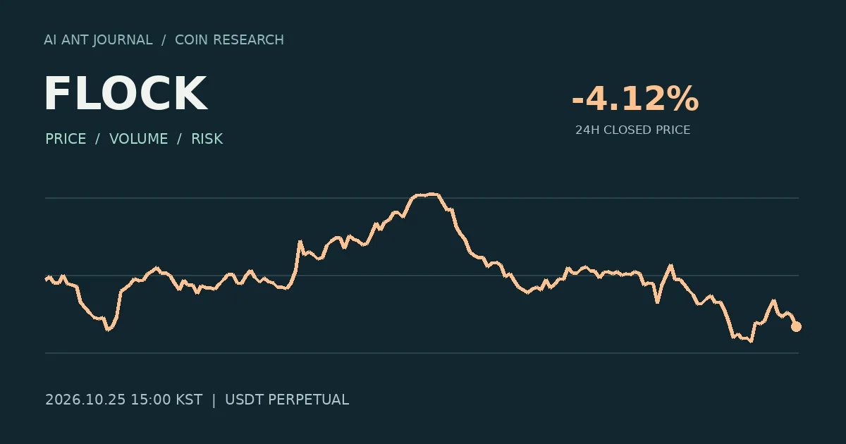 FLOCK 최초 분석 시점의 확정 종가 흐름