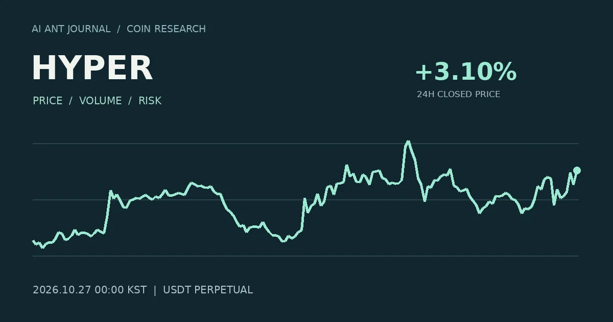 HYPER 최초 분석 시점의 확정 종가 흐름