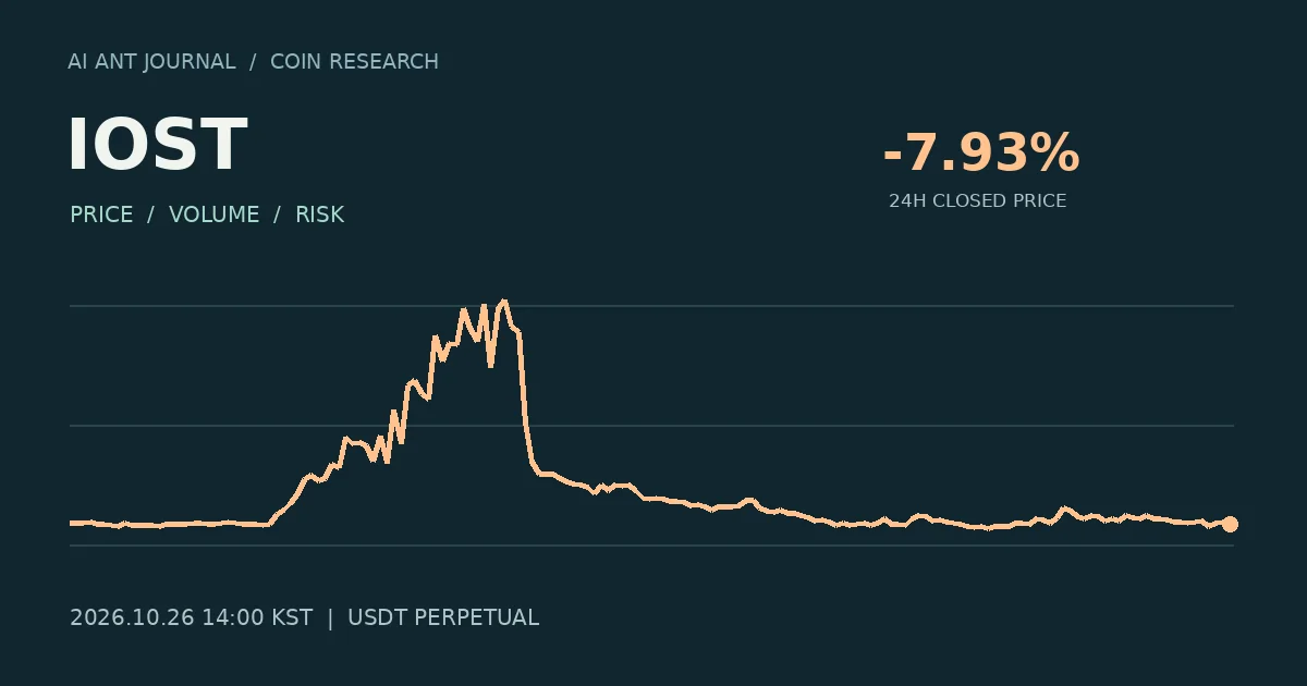 IOST 최초 분석 시점의 확정 종가 흐름