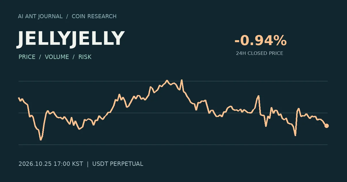 JELLYJELLY 최초 분석 시점의 확정 종가 흐름