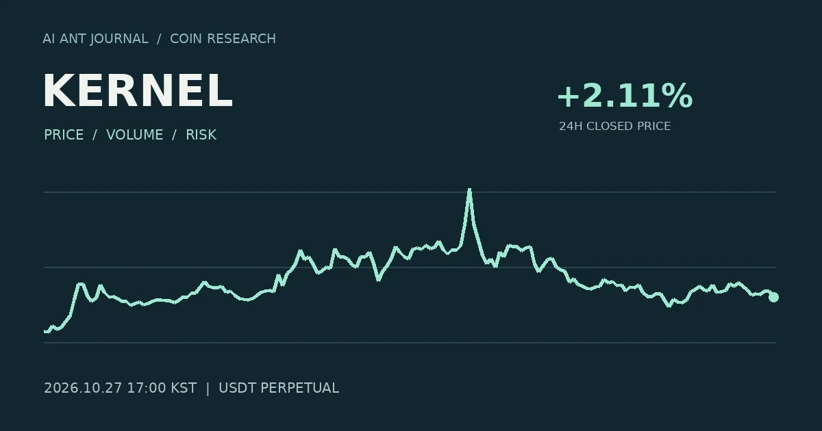 KERNEL 최초 분석 시점의 확정 종가 흐름