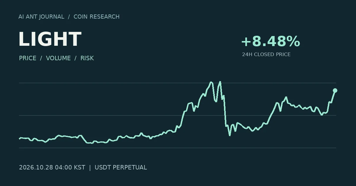 LIGHT 최초 분석 시점의 확정 종가 흐름
