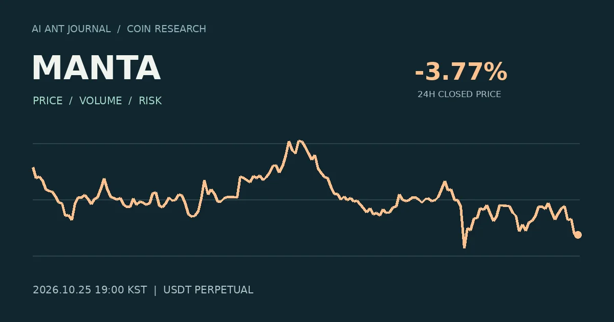 MANTA 최초 분석 시점의 확정 종가 흐름