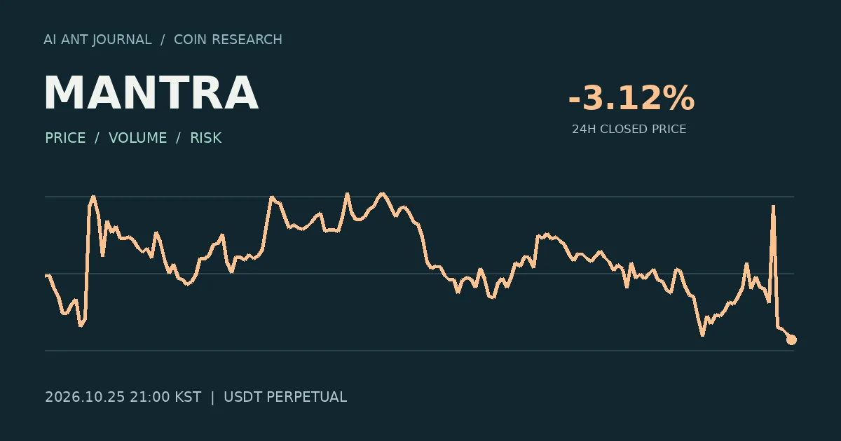 MANTRA 최초 분석 시점의 확정 종가 흐름