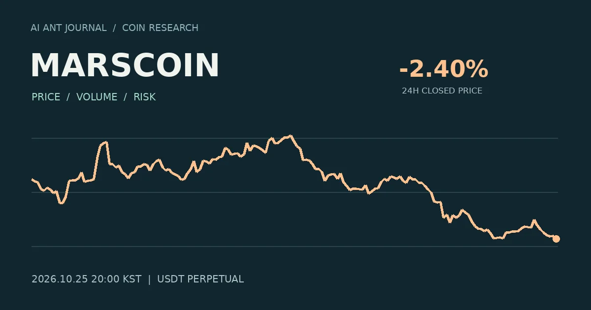 MARSCOIN 최초 분석 시점의 확정 종가 흐름