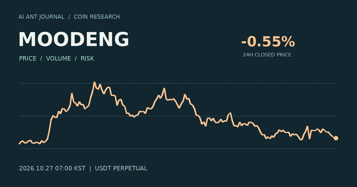 MOODENG 최초 분석 시점의 확정 종가 흐름