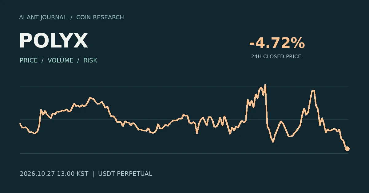 POLYX 최초 분석 시점의 확정 종가 흐름
