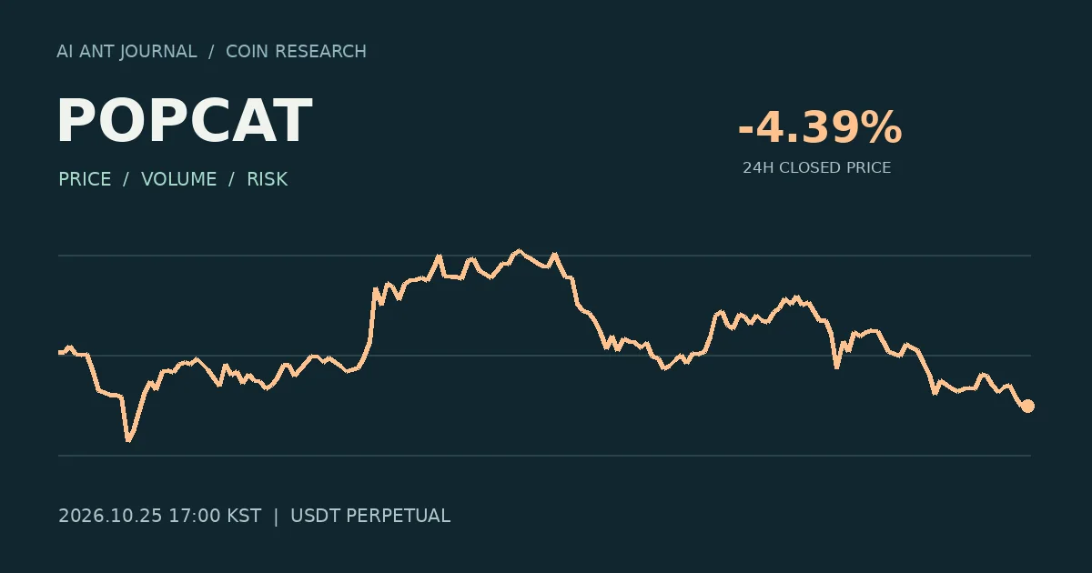 POPCAT 최초 분석 시점의 확정 종가 흐름