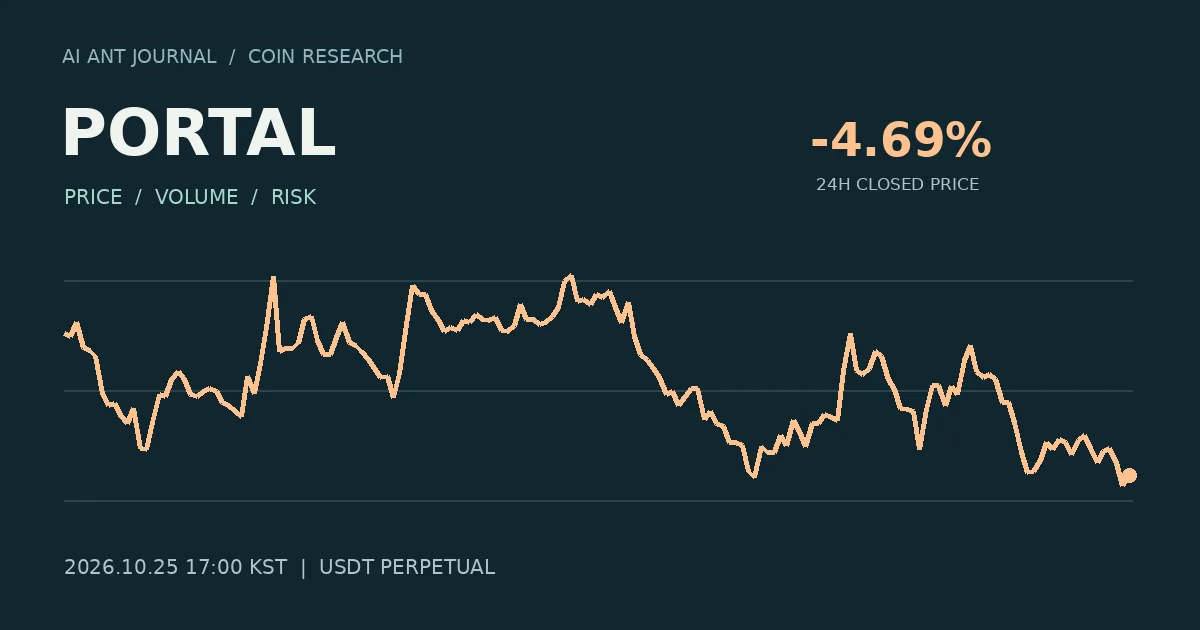 PORTAL 최초 분석 시점의 확정 종가 흐름