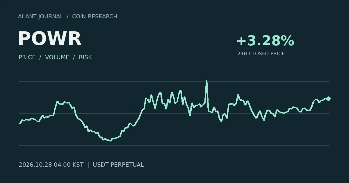 POWR 최초 분석 시점의 확정 종가 흐름