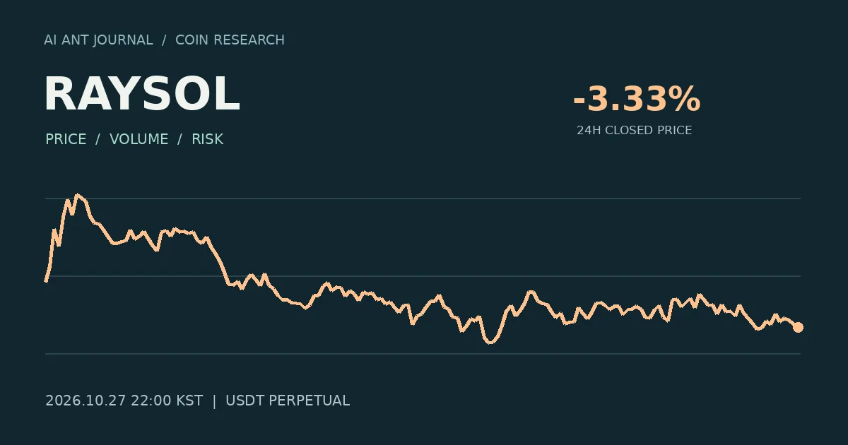 RAYSOL 최초 분석 시점의 확정 종가 흐름