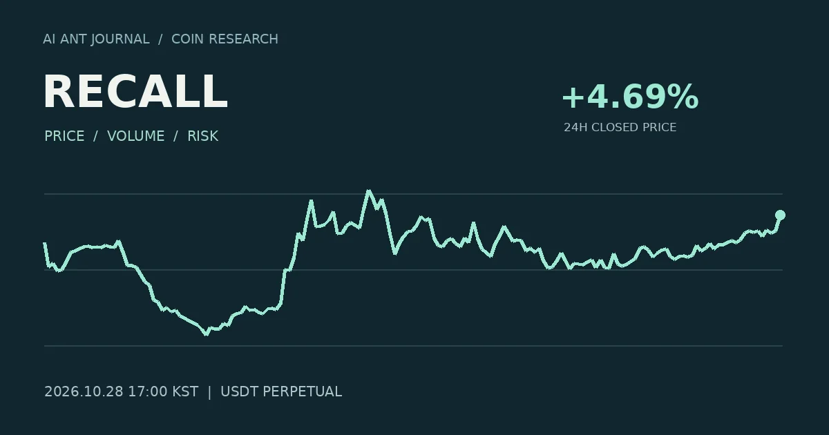 RECALL 최초 분석 시점의 확정 종가 흐름