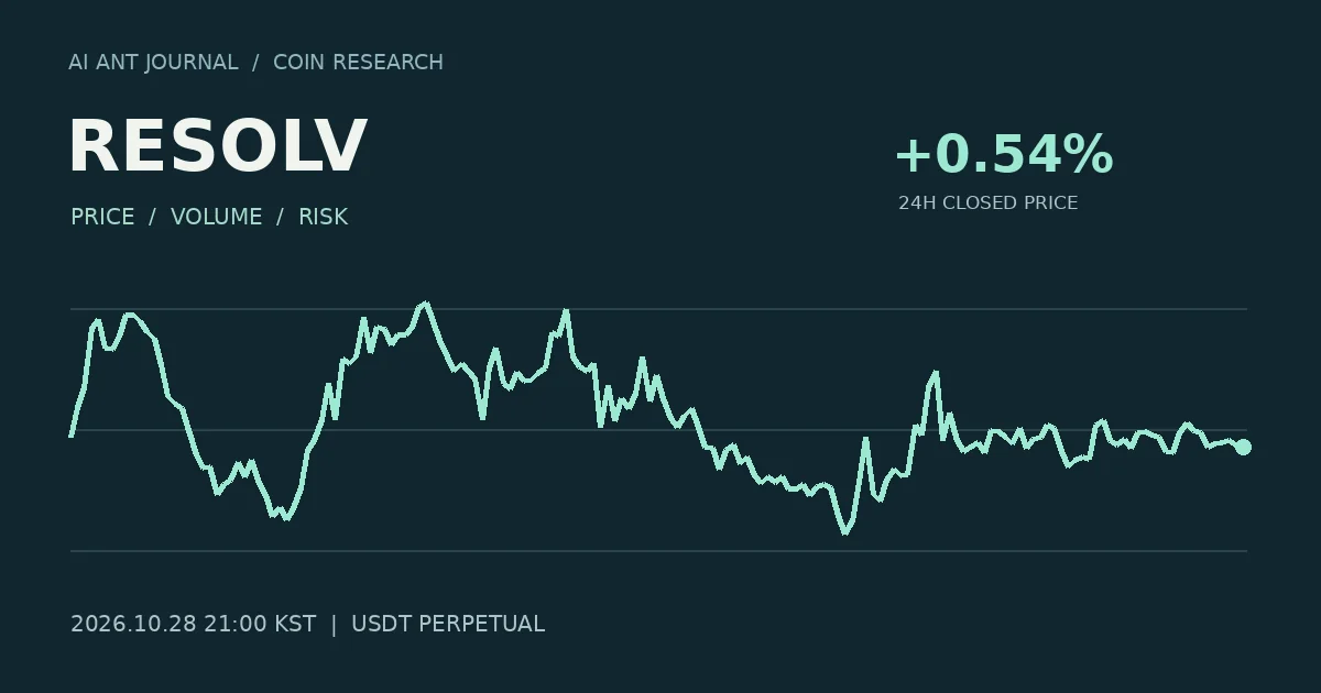 RESOLV 최초 분석 시점의 확정 종가 흐름