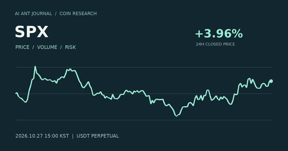 SPX 최초 분석 시점의 확정 종가 흐름