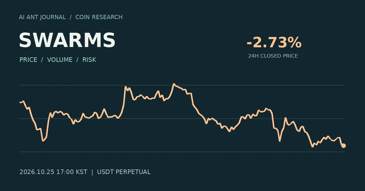 SWARMS 최초 분석 시점의 확정 종가 흐름