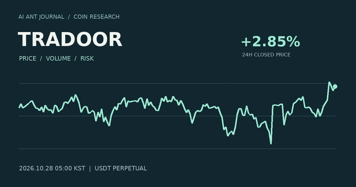 TRADOOR 최초 분석 시점의 확정 종가 흐름