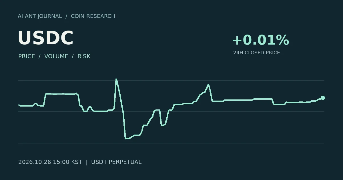 USDC 최초 분석 시점의 확정 종가 흐름