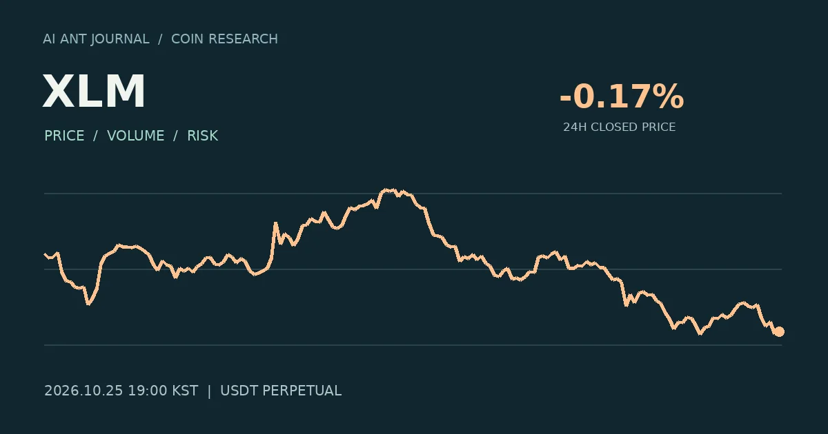 XLM 최초 분석 시점의 확정 종가 흐름